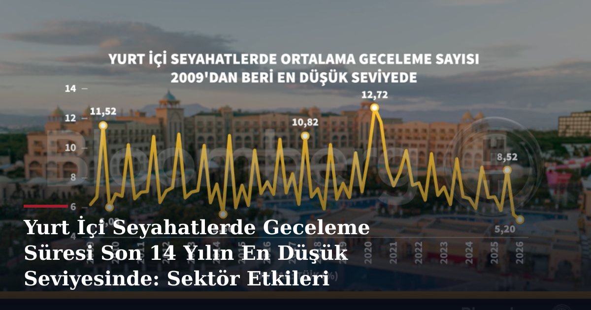 Yurt İçi Seyahatlerde Geceleme Süresi Son 14 Yılın En Düşük Seviyesinde: Sektör Etkileri
