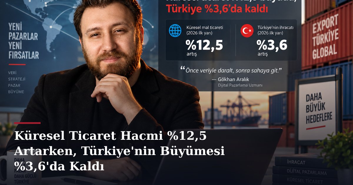 Küresel Ticaret Hacmi %12,5 Artarken, Türkiye'nin Büyümesi %3,6'da Kaldı